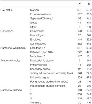 Parenting and Children’s Behavior During the COVID 19 Pandemic: Mother’s Perspective